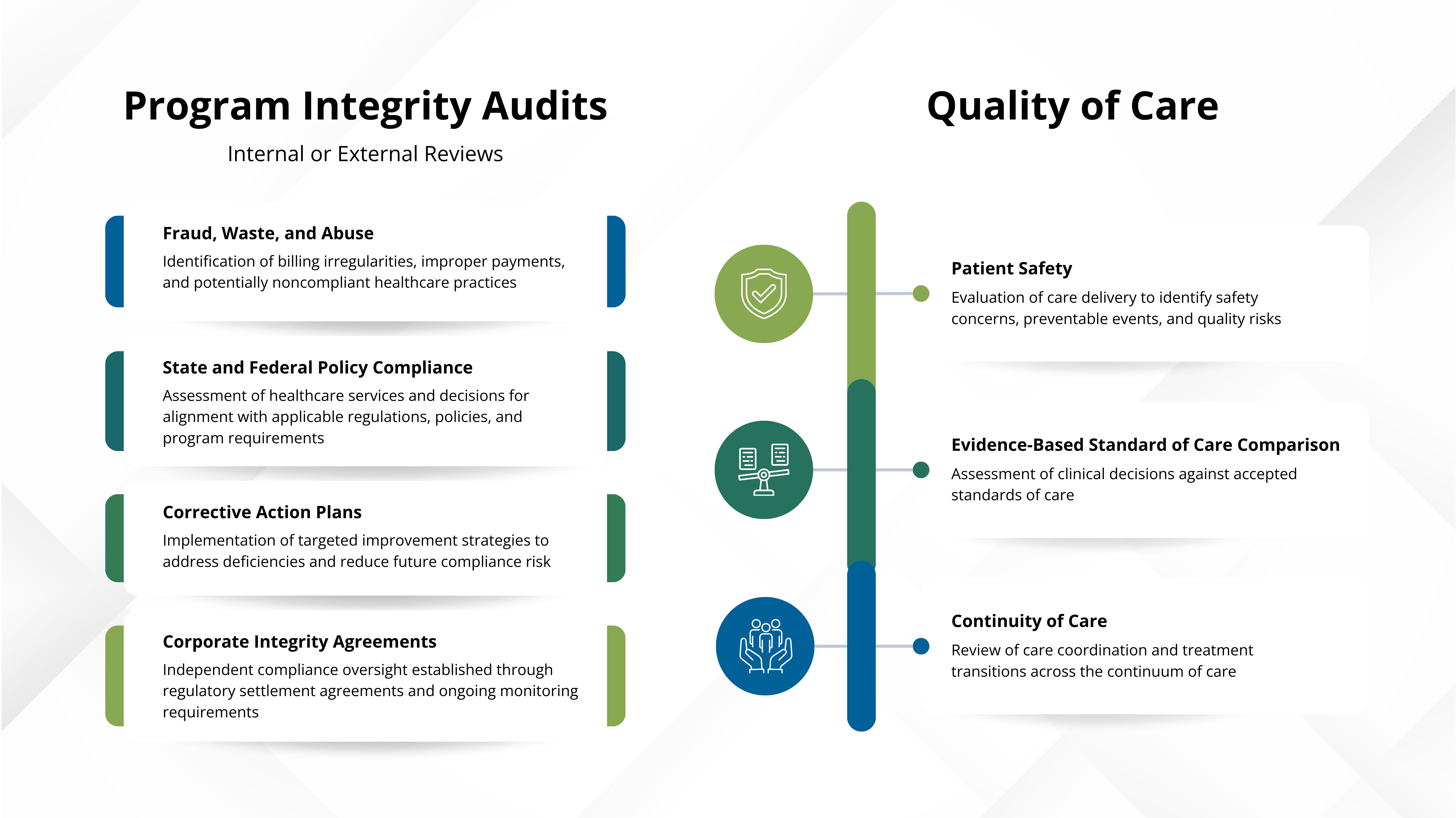 Program Integrity and Quality of Care