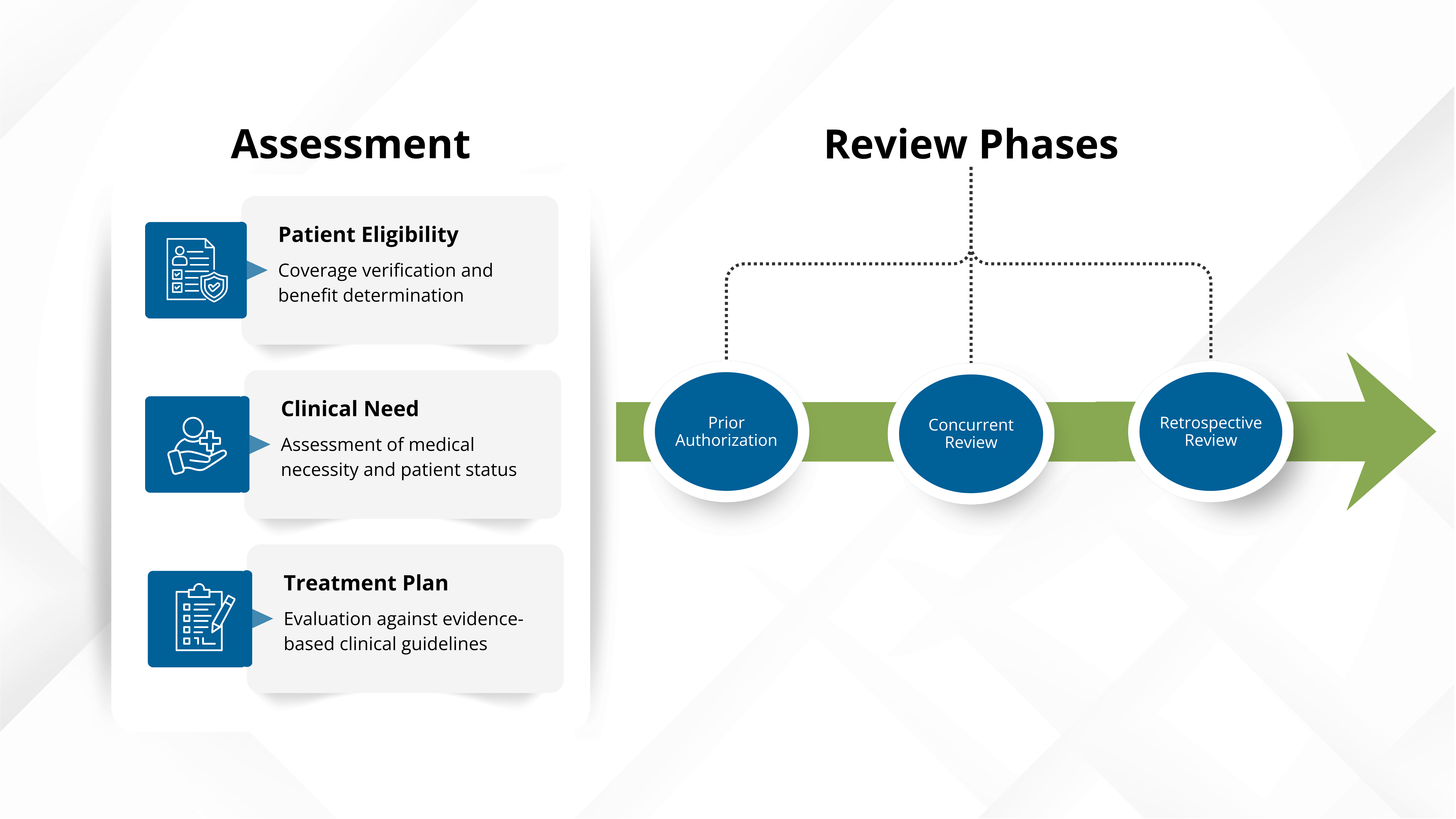 Medical Review & Appeals